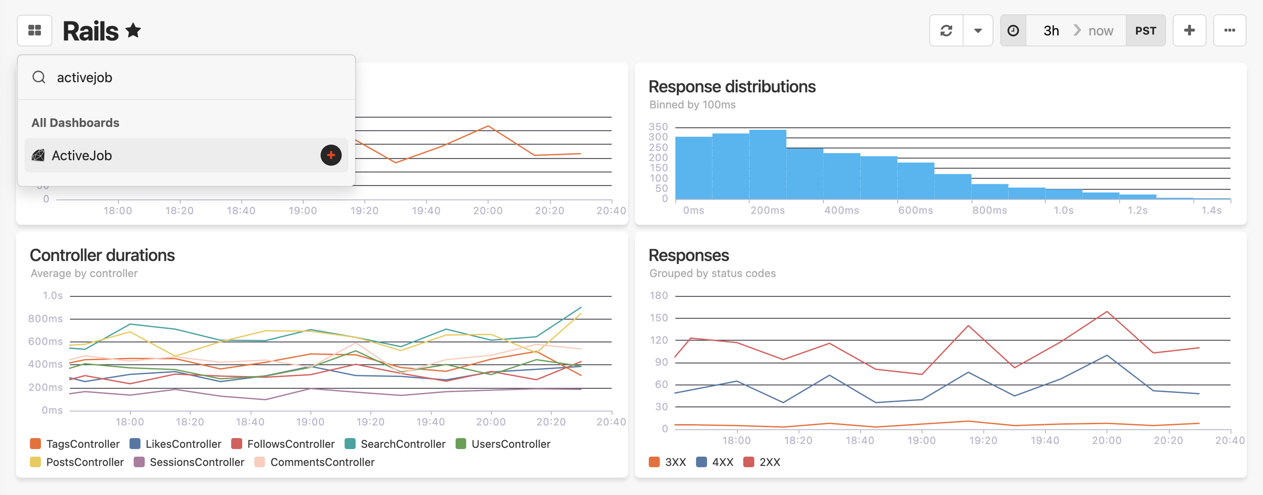 Rails dashboard with a search dropdown open showing "activejob" query and an Active Job result under All Dashboards.