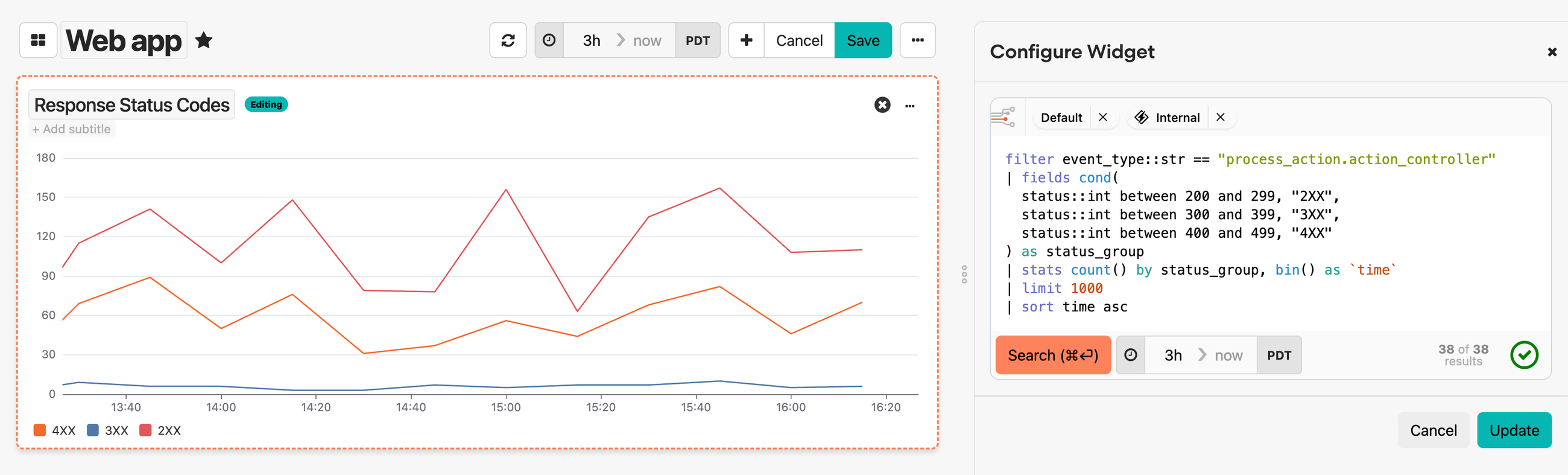 Web application monitoring dashboard displaying a line graph of HTTP response status codes (2XX, 3XX, 4XX) over a 3-hour period, alongside a configuration panel showing filter settings and query parameters for the widget.