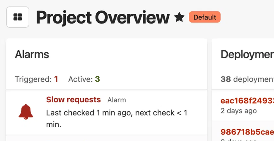 A Laravel application performance monitoring dashboard for a web application labeled "Project Overview". The Laravel monitoring dashboard shows a "Slow requests" alarm checked 1 minute ago, and a deployments section with 38 deployments listed.