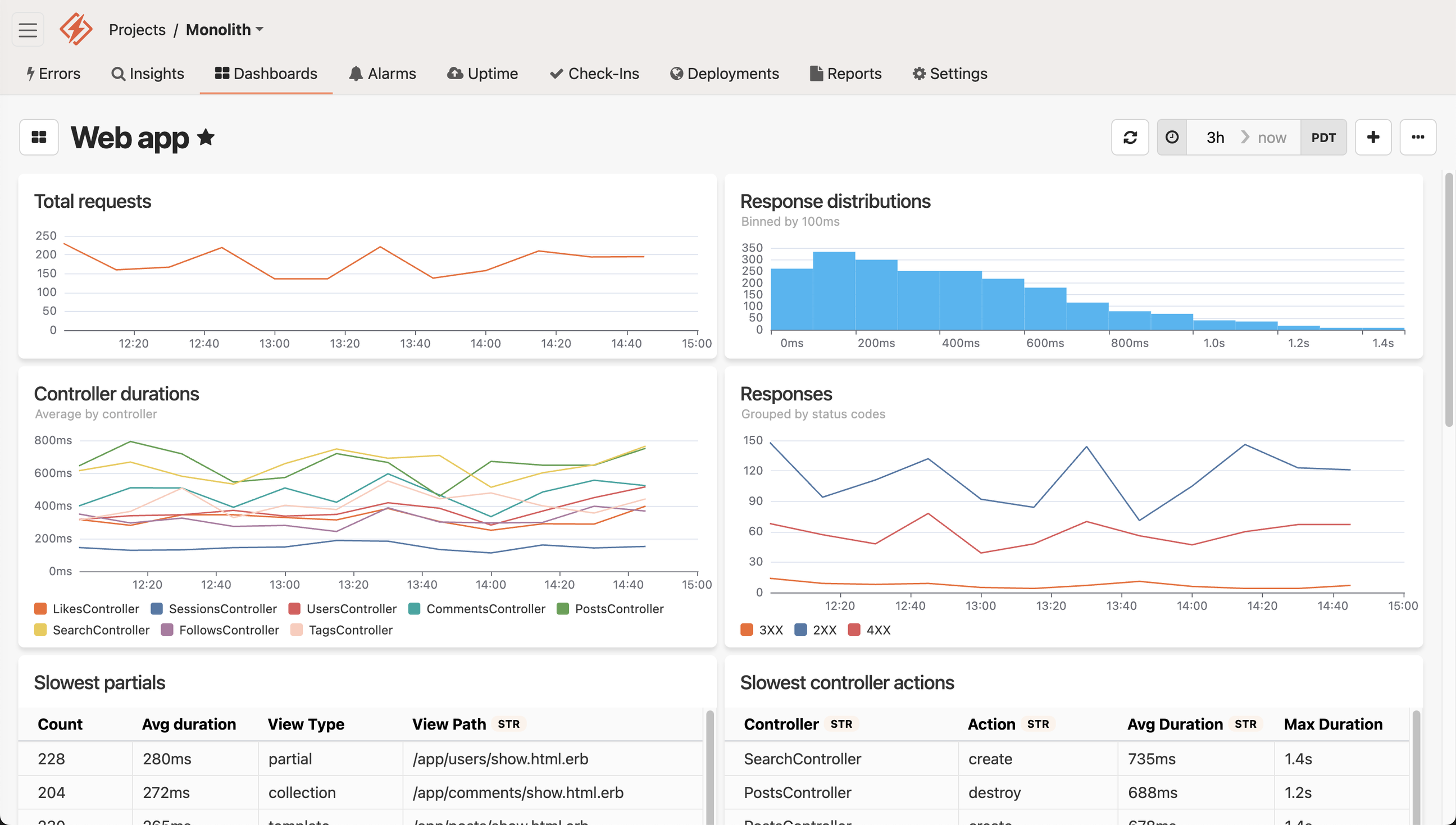 Honeybadger application dashboard showing real-time performance metrics, error tracking charts, response time graphs, and system health indicators in a clean, organized interface