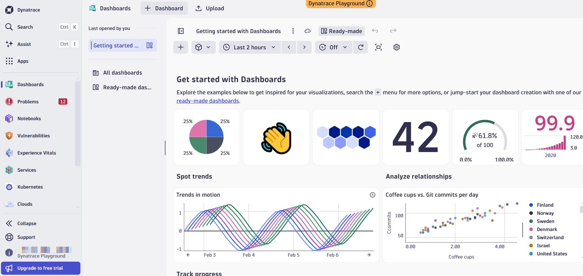 Dynatrace UI screenshot showing menu options on left, with example pre-built dashboards. Menu showing various graphs and visualizations, including progress tracking and trends in motion.
