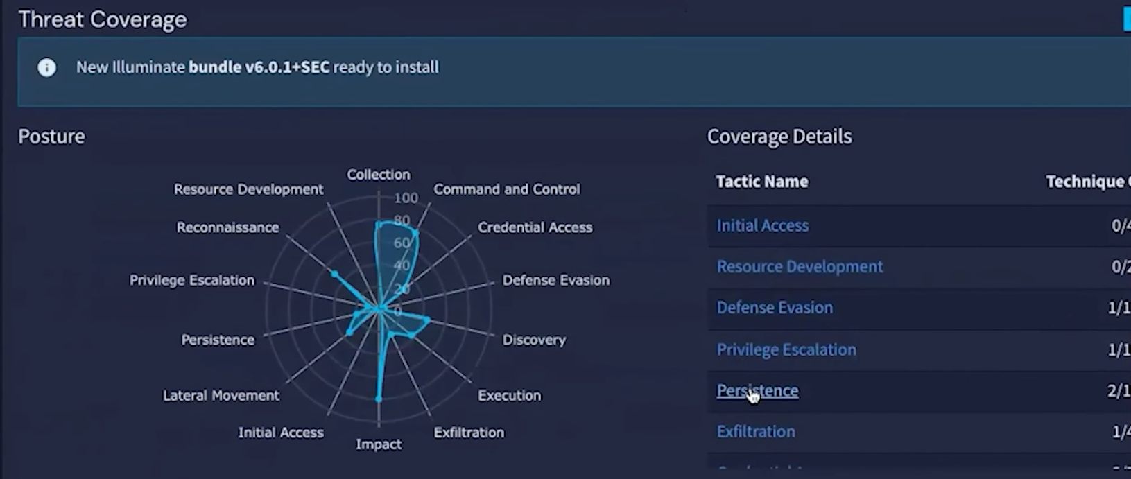 Graylog screenshot showing threat coverage display. Chart shows posture with scores for metrics including defense evasion, privilege escalation, exfiltration, and more.