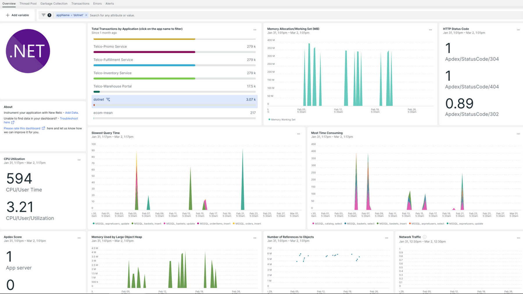 New Relic .NET dashboard showing various graphs, metrics and traces relating to memory allocation, query times and transactions.