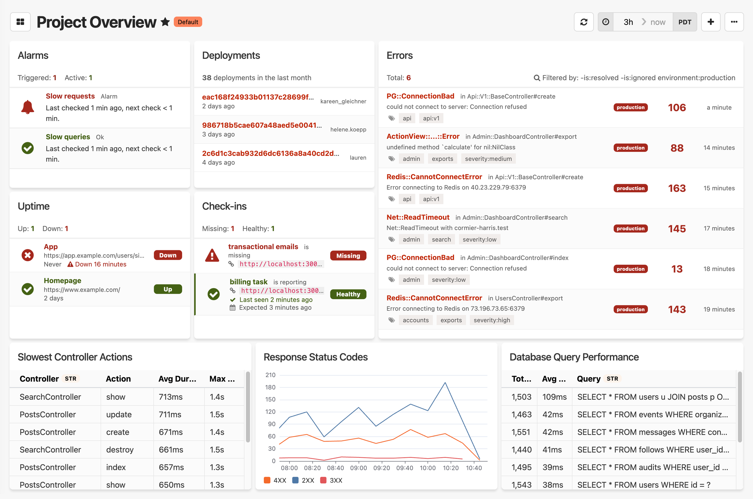 Honeybadger's project overview dashboard, simpler and more actionable than most observability platforms.