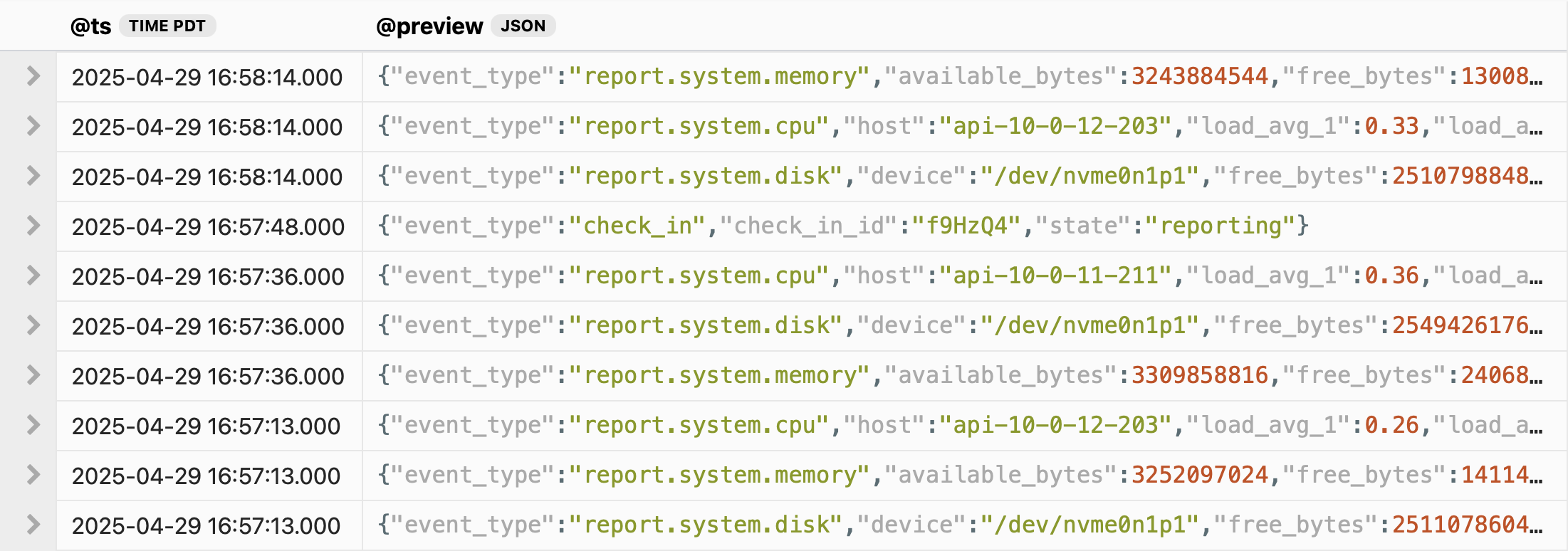 A Honeybadger infrastructure monitoring event stream displaying system resource telemetry data in JSON format. The interface shows real-time system reports including memory usage events with available and free bytes metrics, CPU load average reports from specific API hosts, disk usage monitoring with device names and free space measurements, and check-in status events with reporting states. Each event is timestamped and contains structured data about server infrastructure health, providing developers with detailed visibility into system resource utilization, server performance metrics, and operational status across their infrastructure fleet.