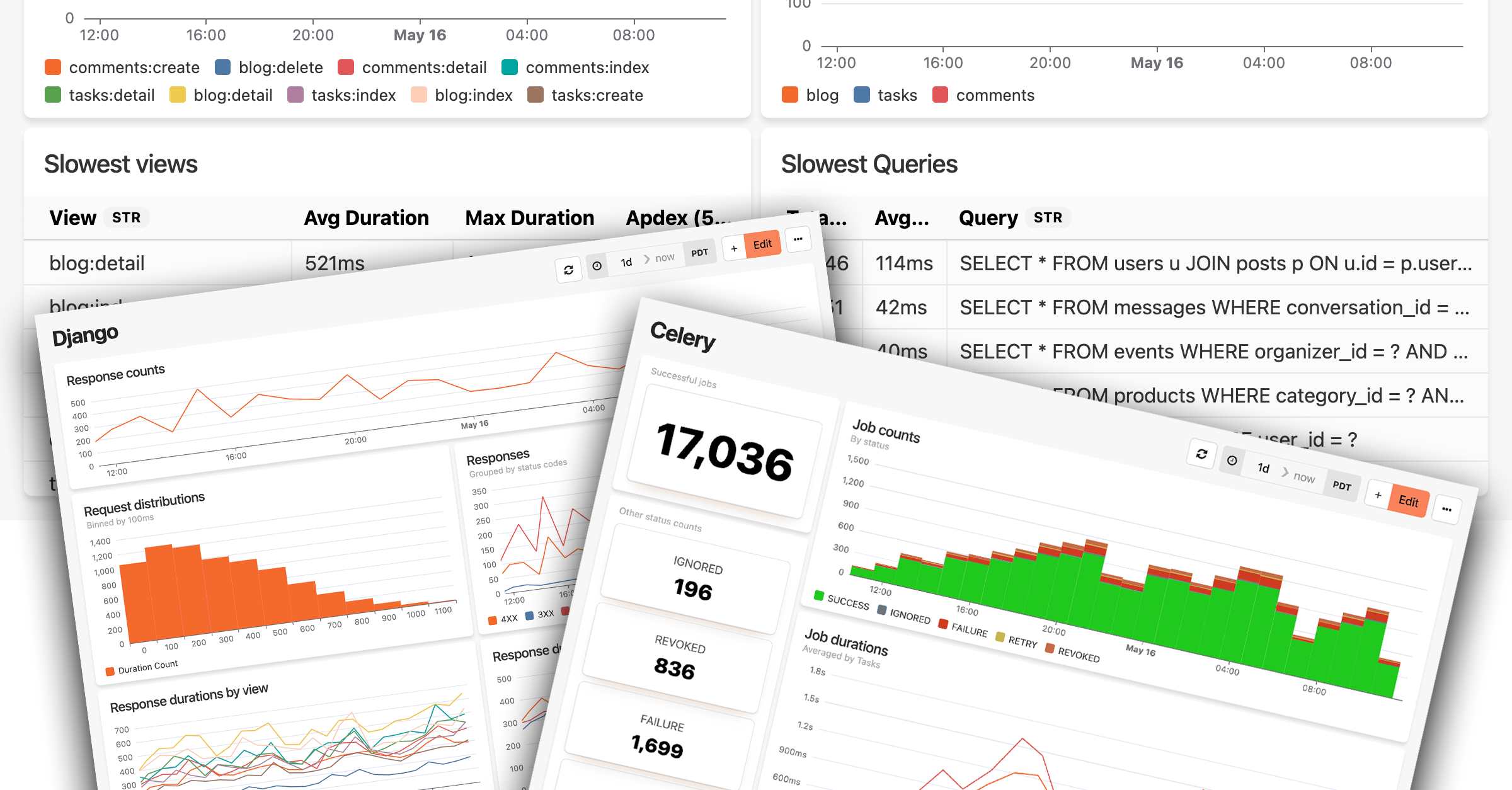 A layered presentation of multiple Honeybadger performance monitoring dashboards showcasing the platform's comprehensive monitoring capabilities across different technologies. The image displays overlapping dashboard screenshots in a 3D perspective view, with Django and Celery monitoring interfaces prominently featured, showing response time charts, job execution metrics, and performance analysis tables. In the background, partial views of additional dashboard widgets are visible, including slowest views and database query performance tables, demonstrating how developers can create multiple specialized dashboards to monitor different aspects of their application stack. This composite view illustrates Honeybadger's ability to provide tailored monitoring solutions for various frameworks and services within a single platform.