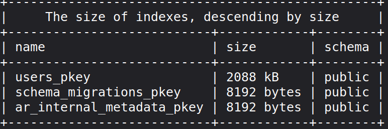 Rails with postgres: index_size