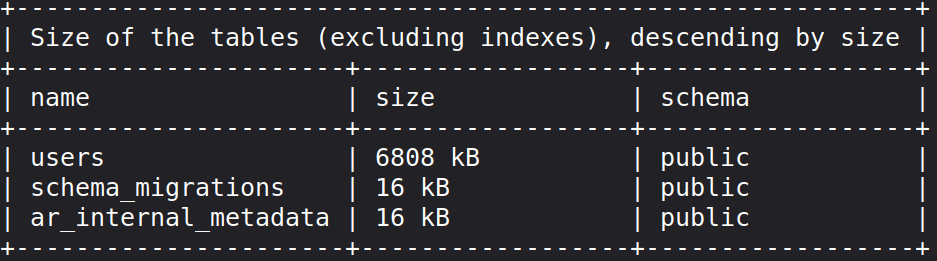 Rails with postgres: table_size