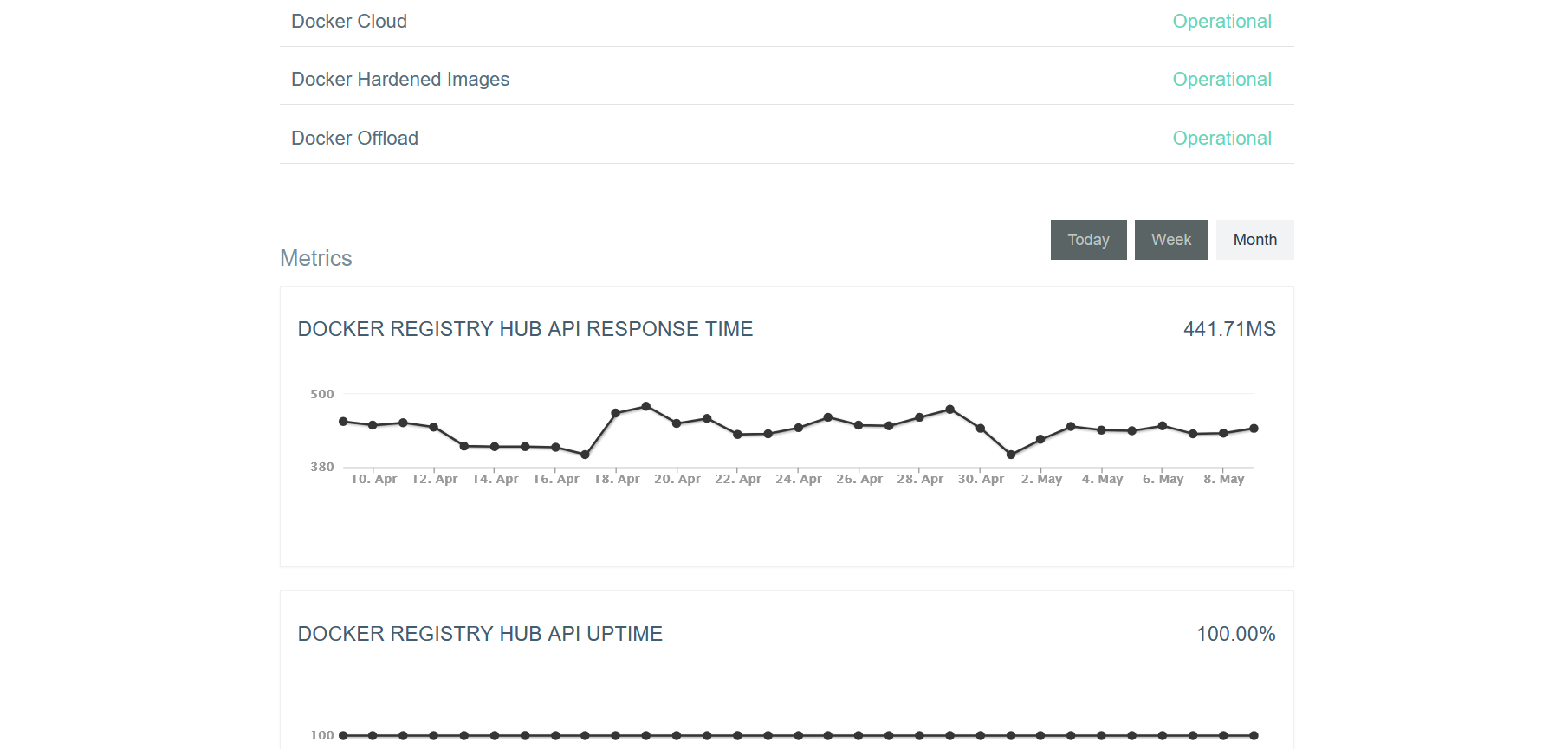 Docker status page, with response time and uptime displays.