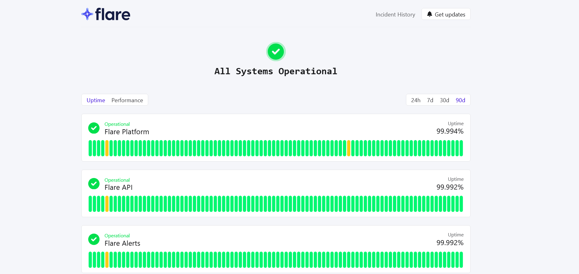 Flare status page showing recent uptime, and current status of services