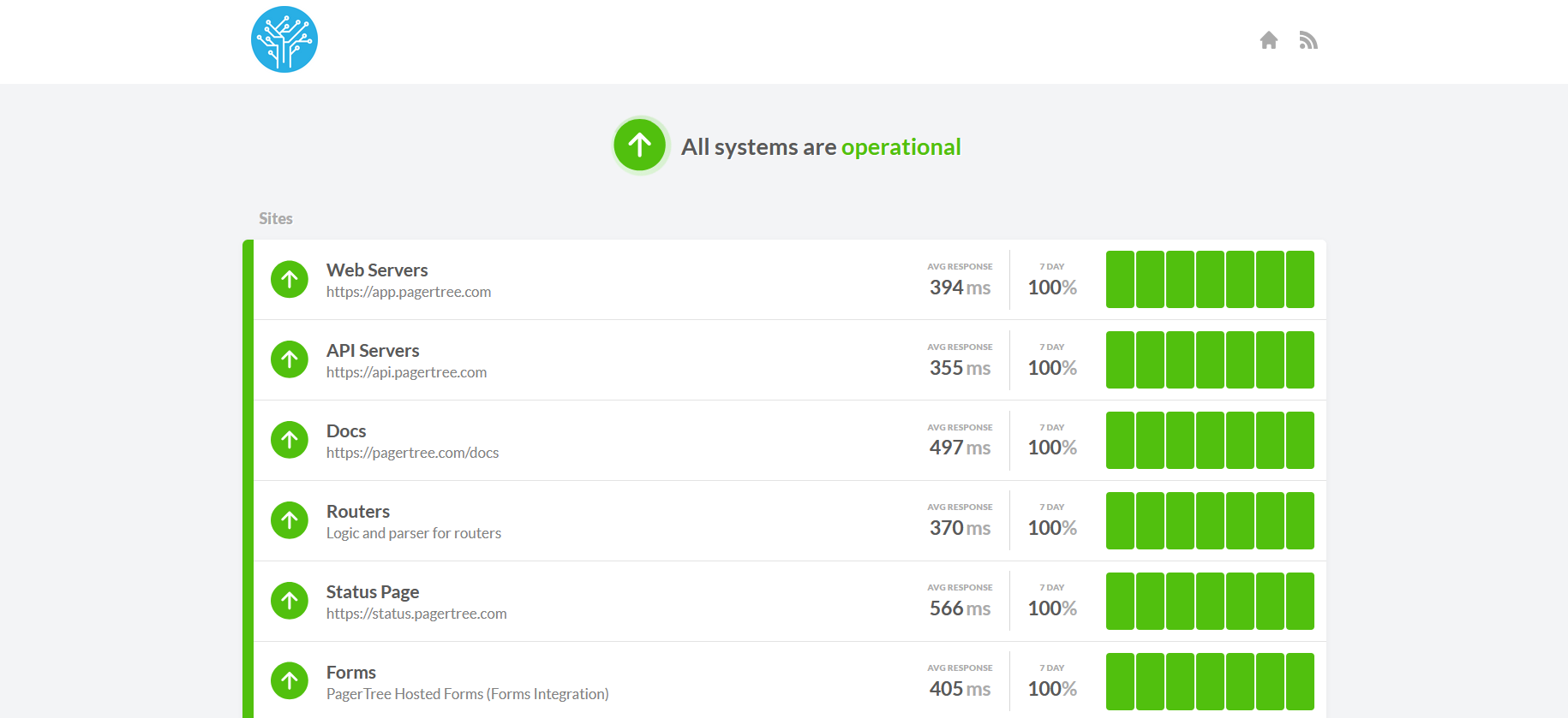 PagerTree status page showing list of services with data for each one, such as response time and uptime.