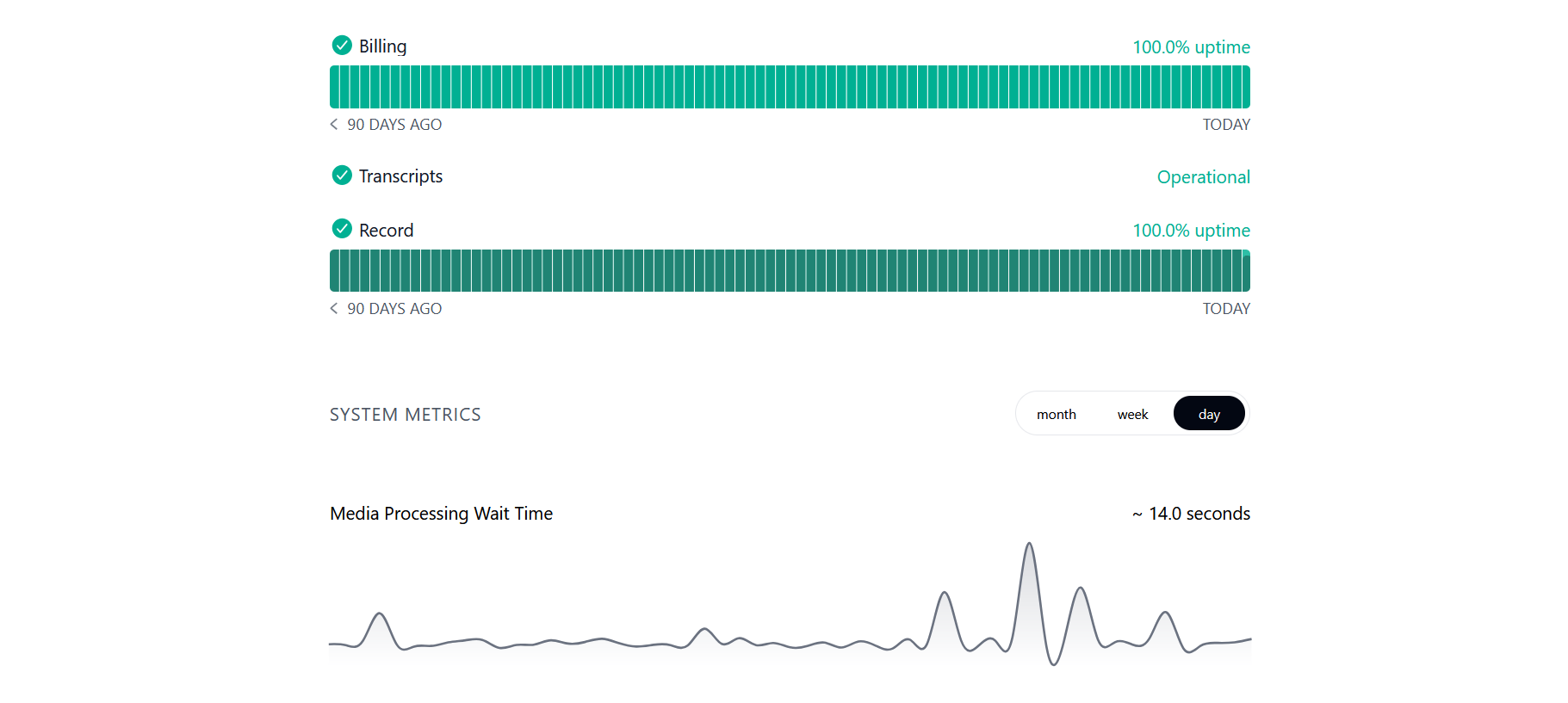Wistia status page showing uptime and media processing time.